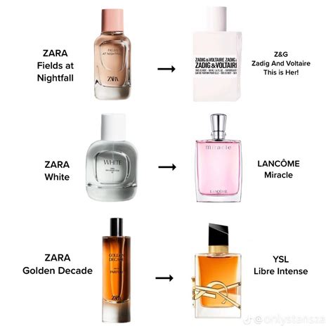 best zara perfume dupes|zara aftershave dupe list men.